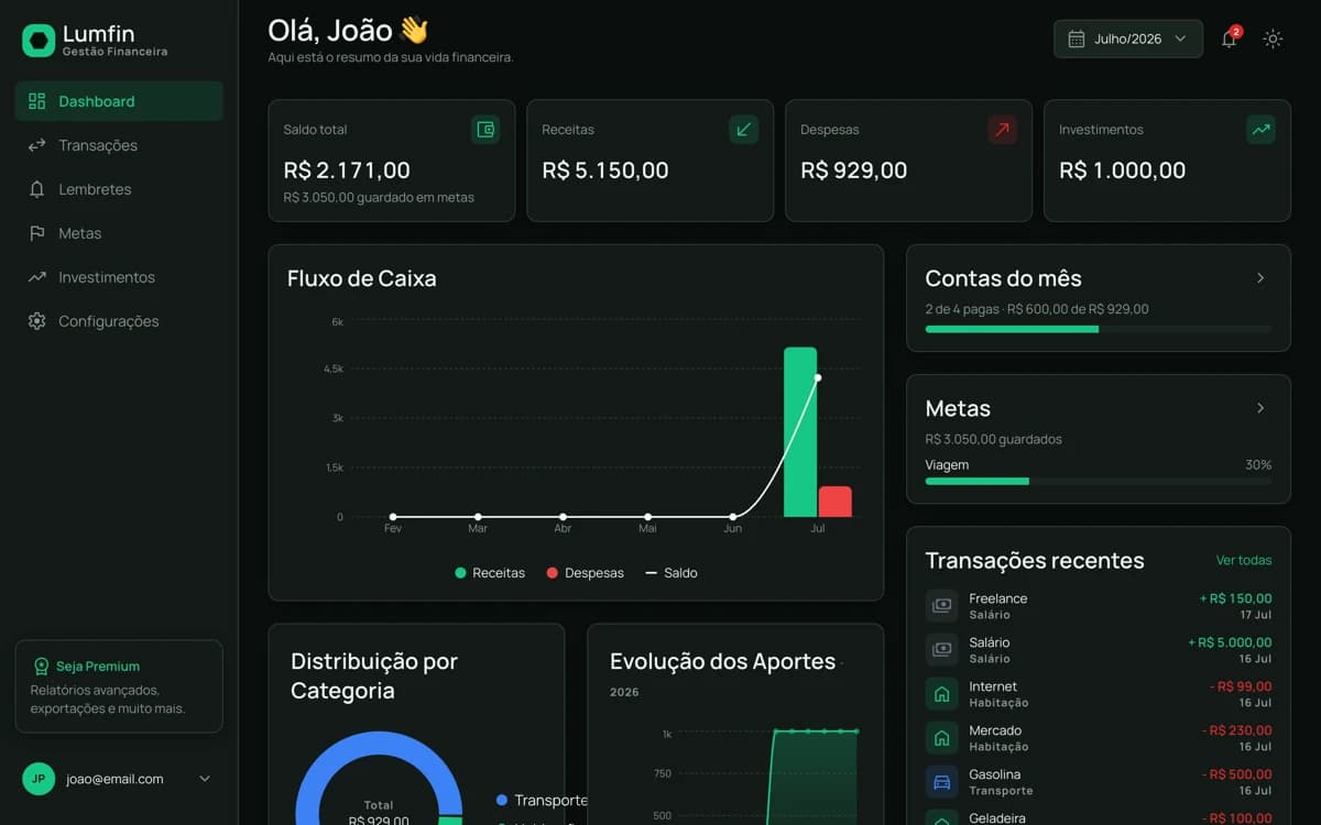 Interface demonstrativa do Lumfin com fluxo de caixa, contas e metas; valores ilustrativos